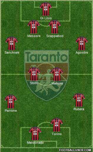 Taranto Formation 2017