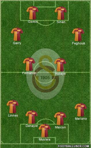 Galatasaray SK Formation 2017