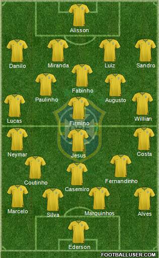 Brazil Formation 2017