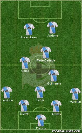 R.C. Deportivo de La Coruña S.A.D. Formation 2017