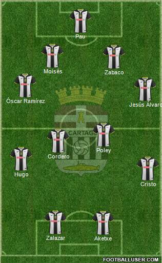 F.C. Cartagena 4-4-2 football formation