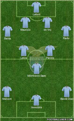 S.S. Lazio Formation 2017