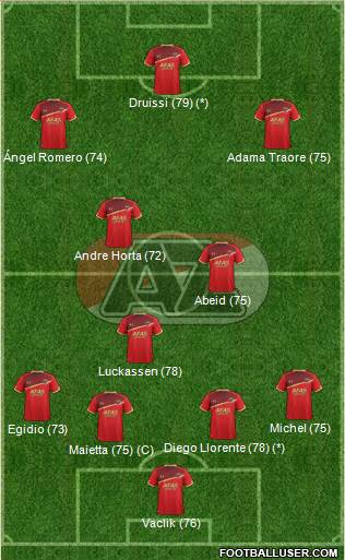 AZ Alkmaar Formation 2017