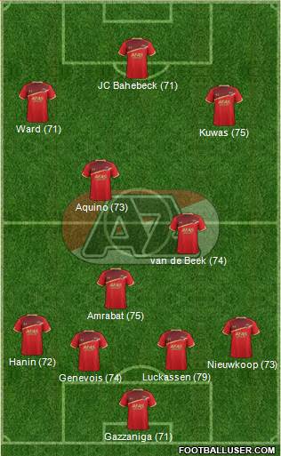 AZ Alkmaar Formation 2017