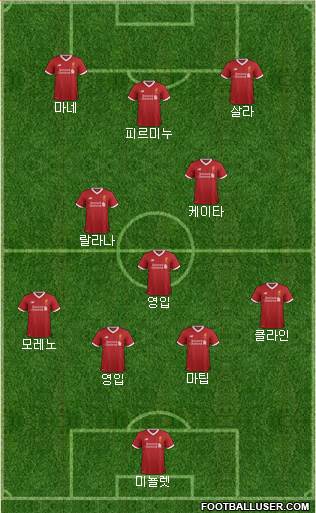 Liverpool Formation 2017