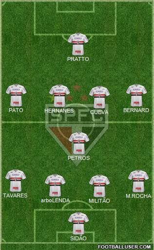 São Paulo FC Formation 2017