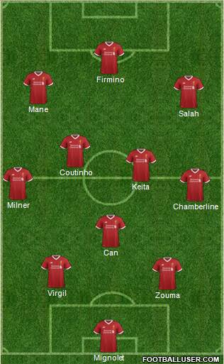 Liverpool Formation 2017