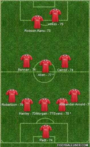 Aberdeen Formation 2017