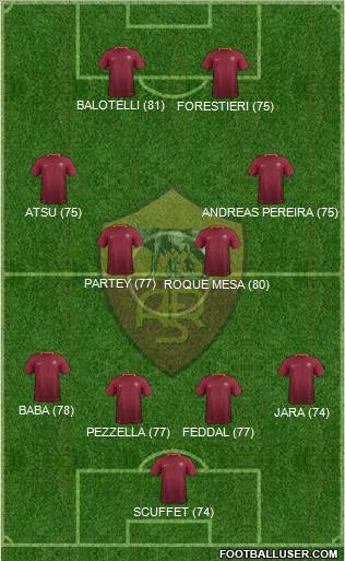 AS Roma Formation 2017