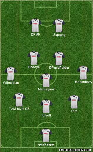Philadelphia Union Formation 2017