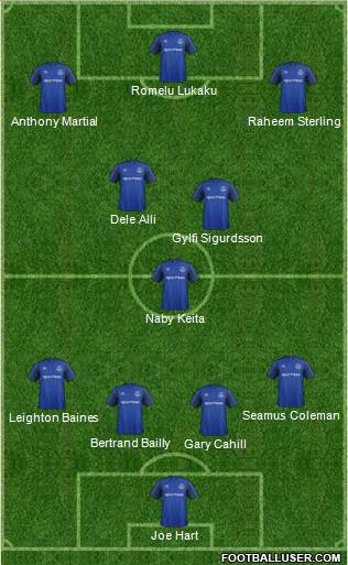 Everton Formation 2017