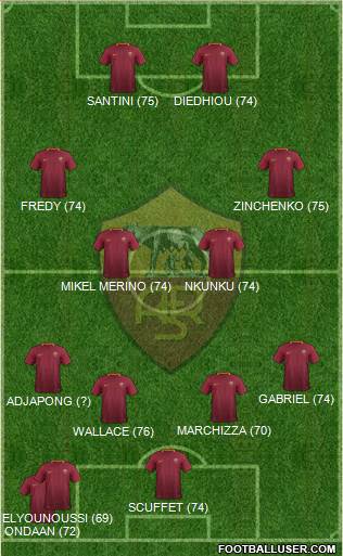 AS Roma Formation 2017