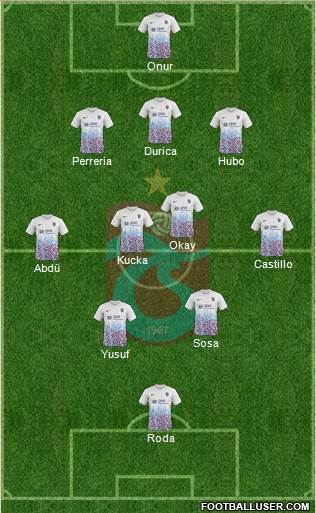 Trabzonspor Formation 2017