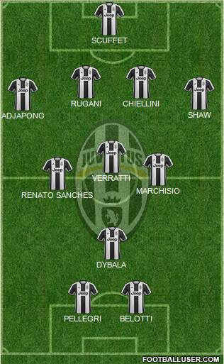 Juventus Formation 2017