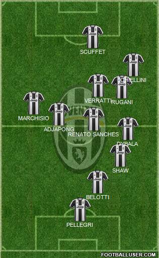 Juventus Formation 2017