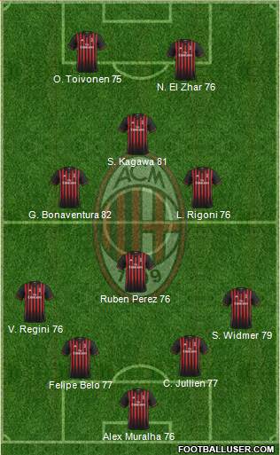 A.C. Milan Formation 2017