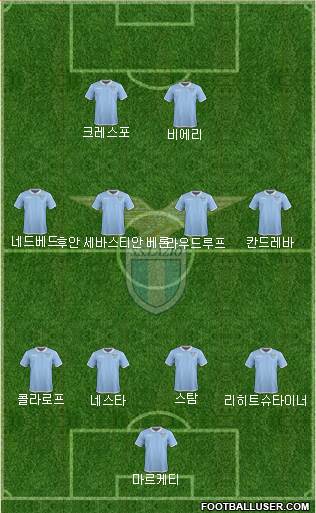 S.S. Lazio Formation 2017
