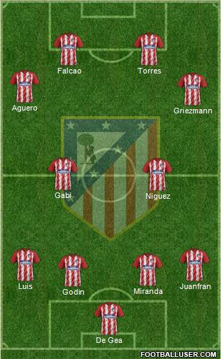 C. Atlético Madrid S.A.D. Formation 2017