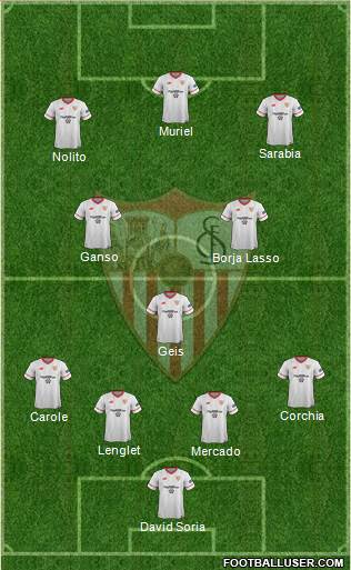 Sevilla F.C., S.A.D. Formation 2017