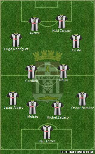 F.C. Cartagena Formation 2017