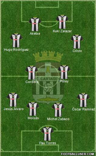 F.C. Cartagena football formation