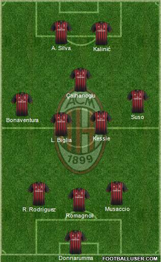 A.C. Milan Formation 2017