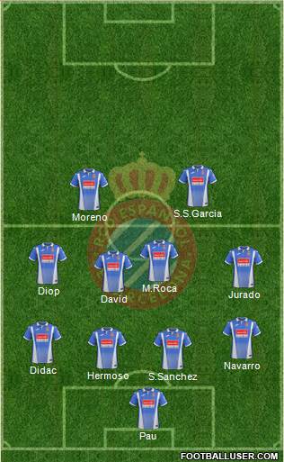 R.C.D. Espanyol de Barcelona S.A.D. 4-4-2 football formation