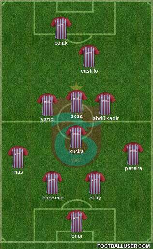 Trabzonspor Formation 2017
