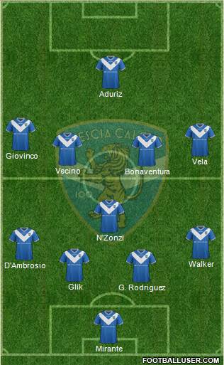 Brescia Formation 2017