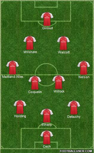 Arsenal Formation 2017