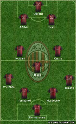 A.C. Milan Formation 2017