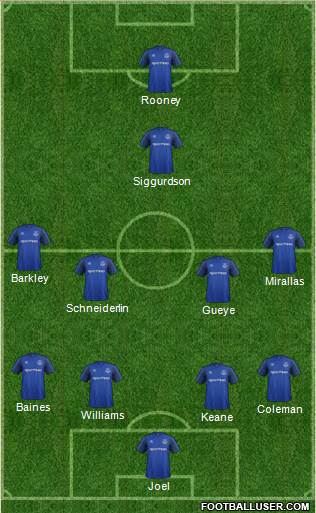 Everton Formation 2017