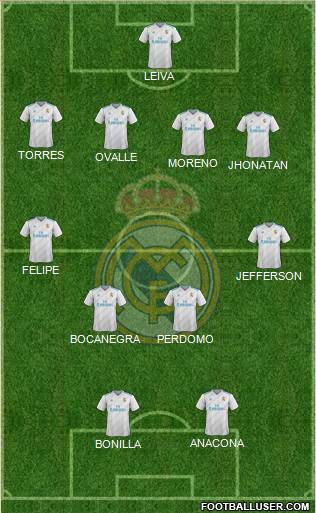 Real Madrid C.F. Formation 2017