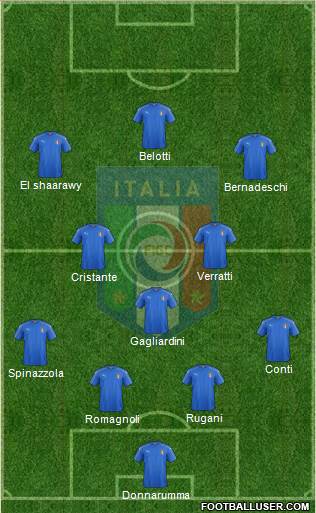 Italy Formation 2017