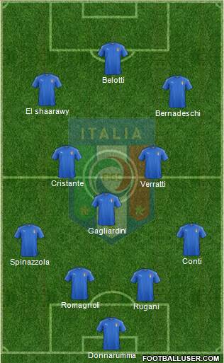 Italy Formation 2017