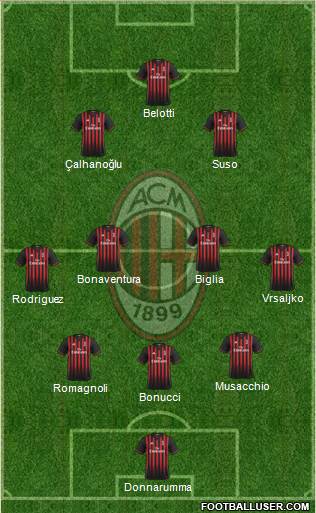 A.C. Milan Formation 2017