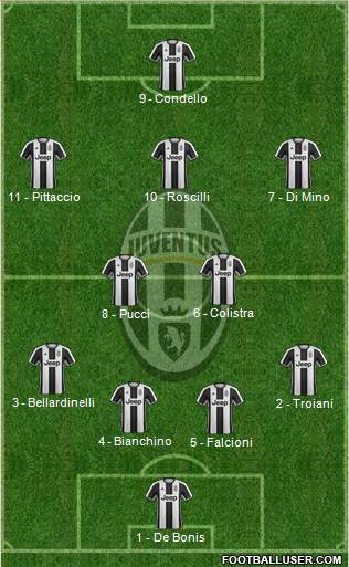 Juventus Formation 2017