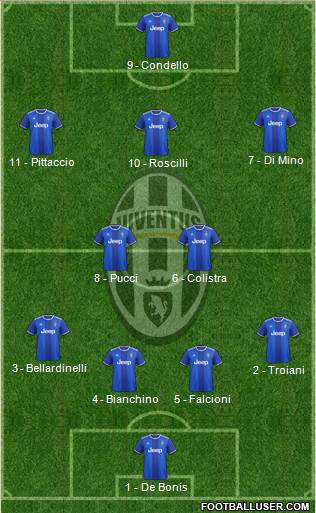 Juventus Formation 2017