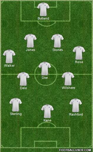 England Formation 2017