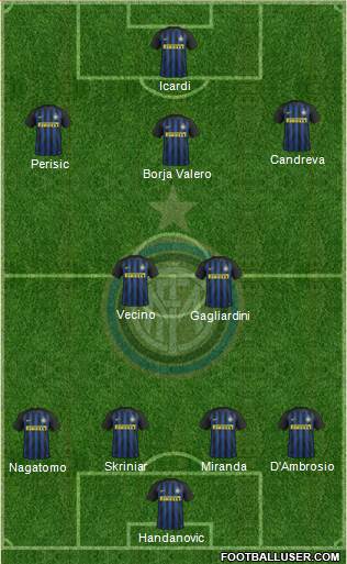 F.C. Internazionale Formation 2017