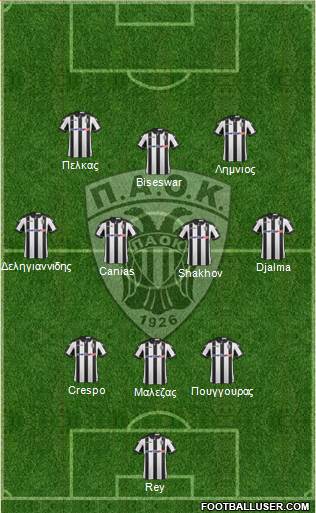 AS PAOK Salonika Formation 2017