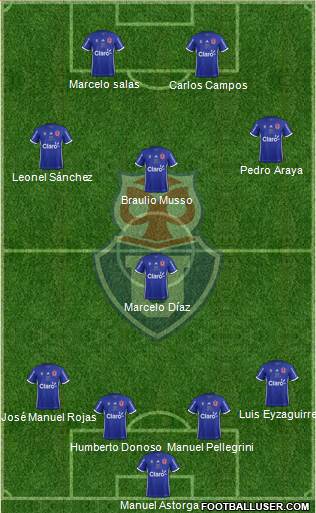 CF Universidad de Chile Formation 2017