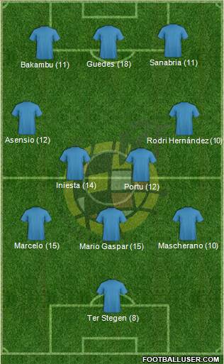 Spain Formation 2017