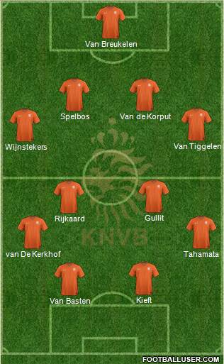 Holland Formation 2017