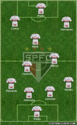 São Paulo FC Formation 2017