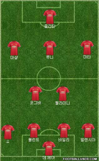 Manchester United Formation 2017