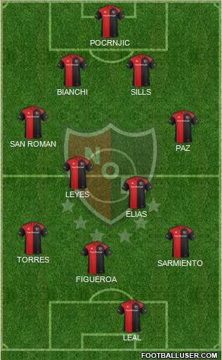 Newell's Old Boys Formation 2017