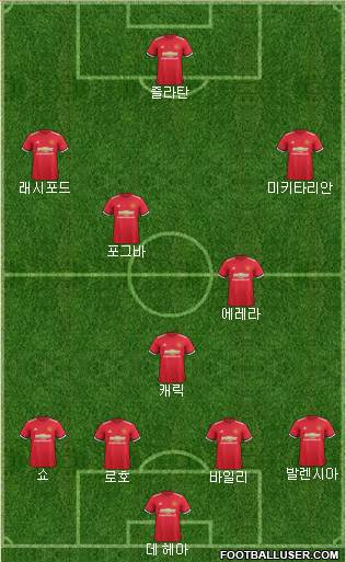 Manchester United Formation 2017