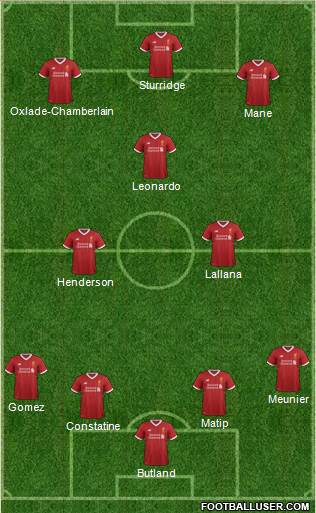 Liverpool Formation 2017