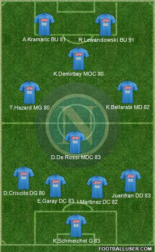 Napoli Formation 2017